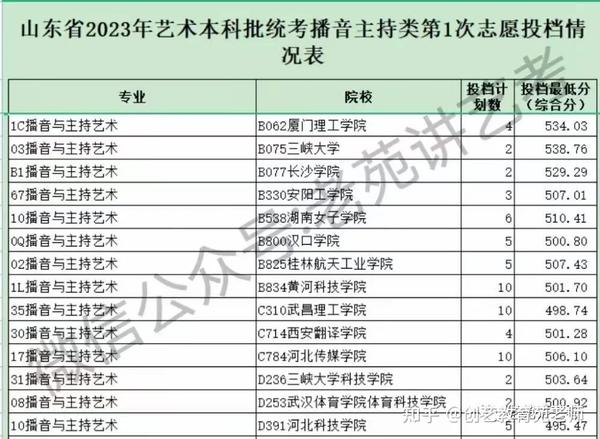 晋城职业技术学院录取通知书_2024年晋城职业技术学院录取分数线_山西晋城学院要多少分