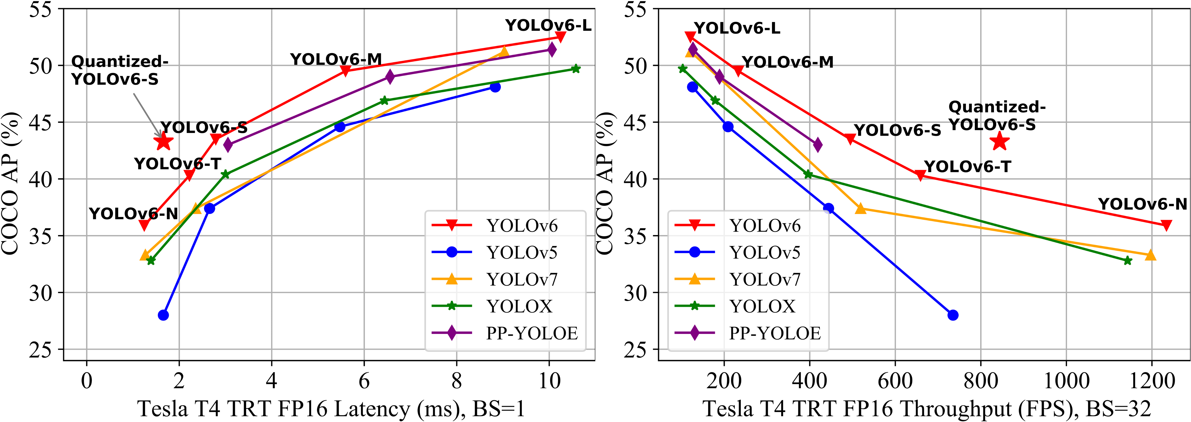  cv object detection yolo 2022 09 yolov6 