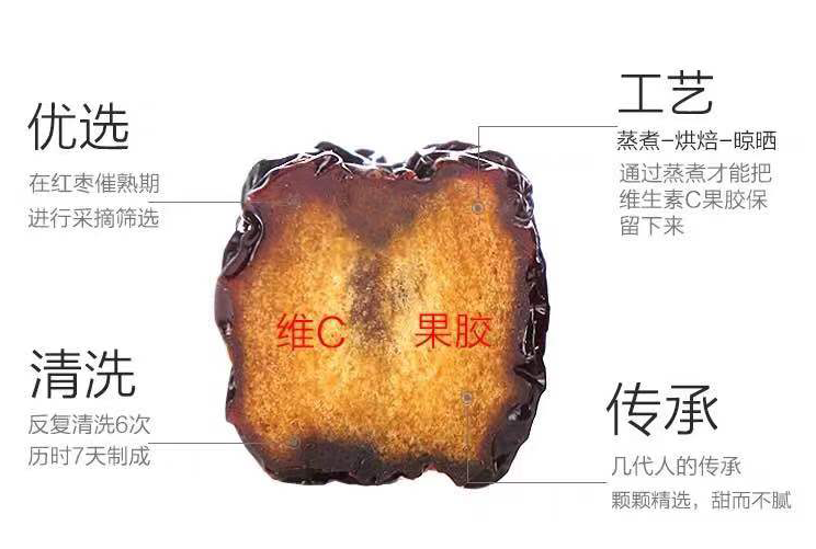 乌枣你了解多少