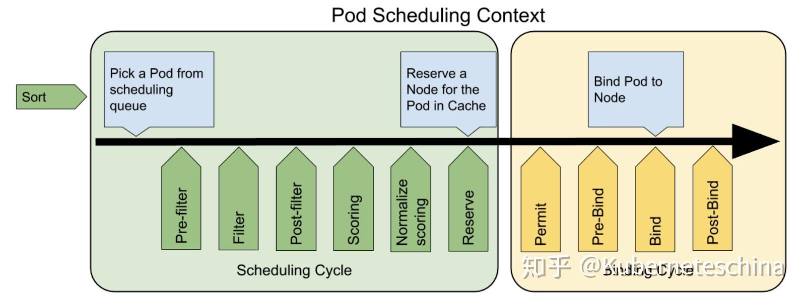 schedulerframework初探