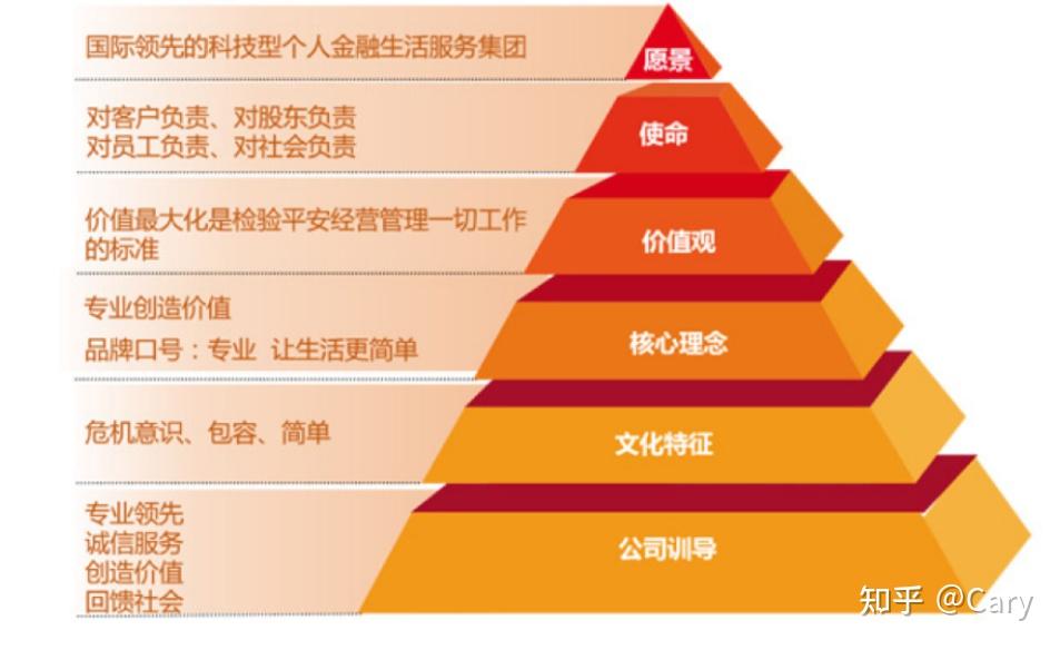 企业文化价值观有哪些类型(企业的文化价值观怎么写)