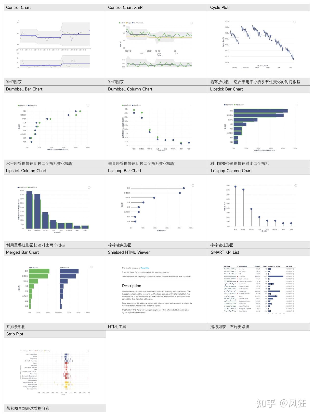 Power BI 可视化图表索引(第三方图表) - 知乎