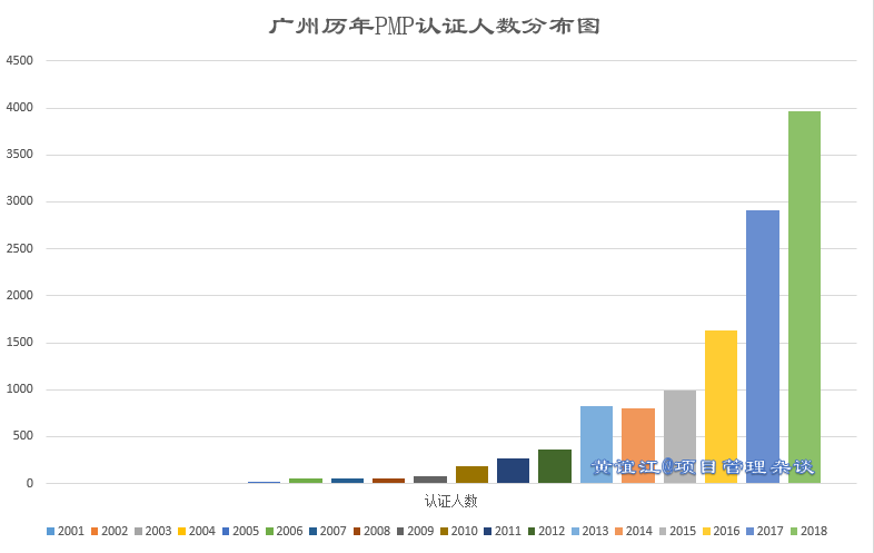 广州认人口_广州人口数量