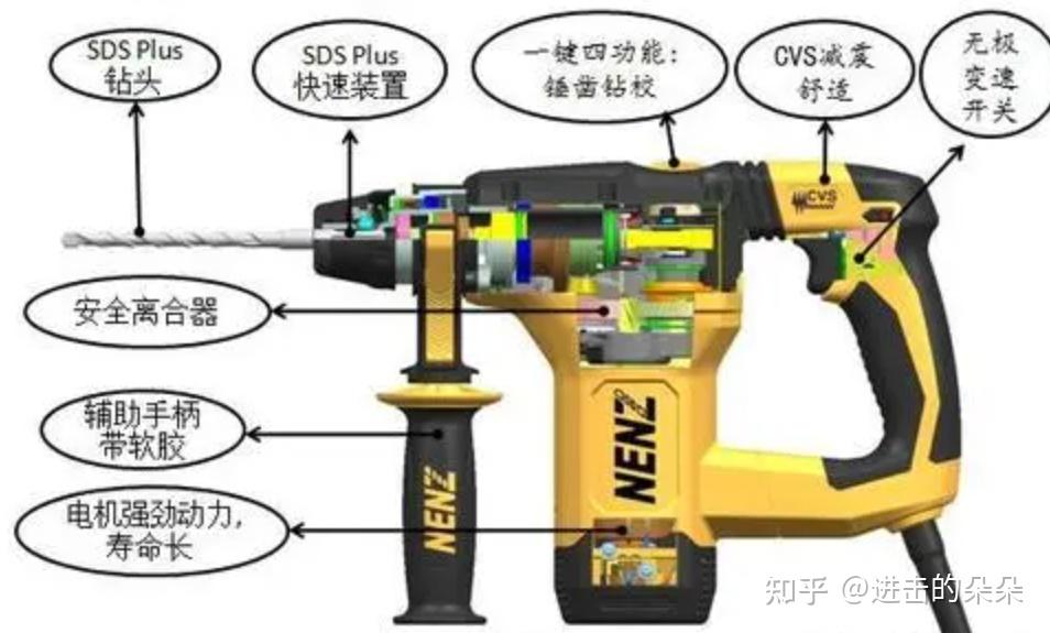 电锤组成图片