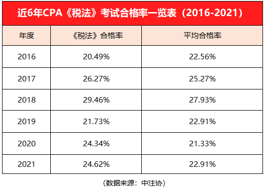 備考注會稅法心碎一地還原碎法拼圖有妙招兒