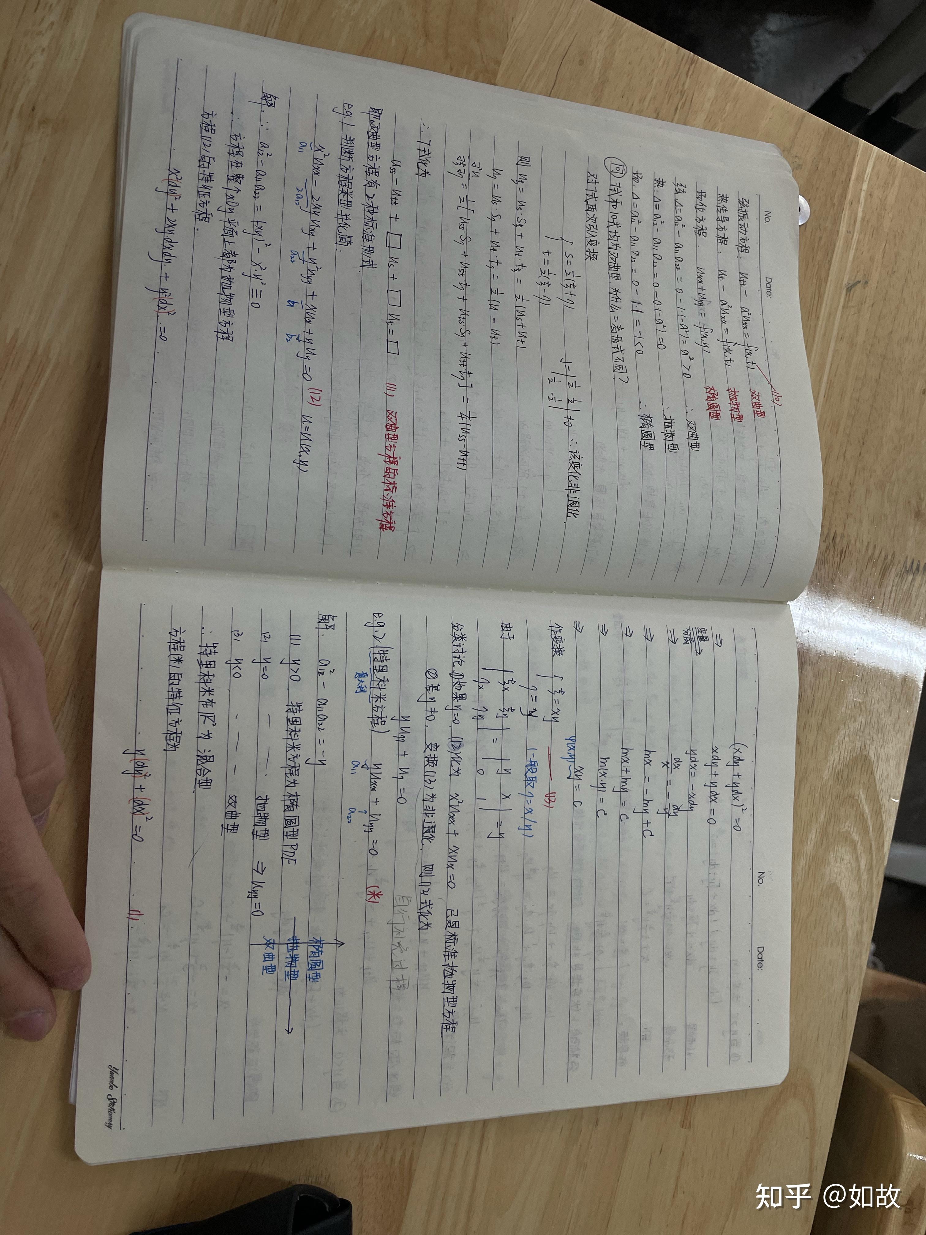 数学物理方程笔记