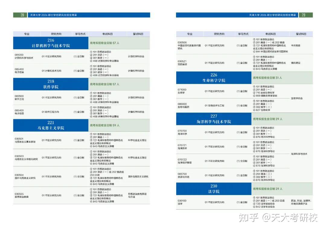 天大2026考研招生专业目录一览 - 知乎