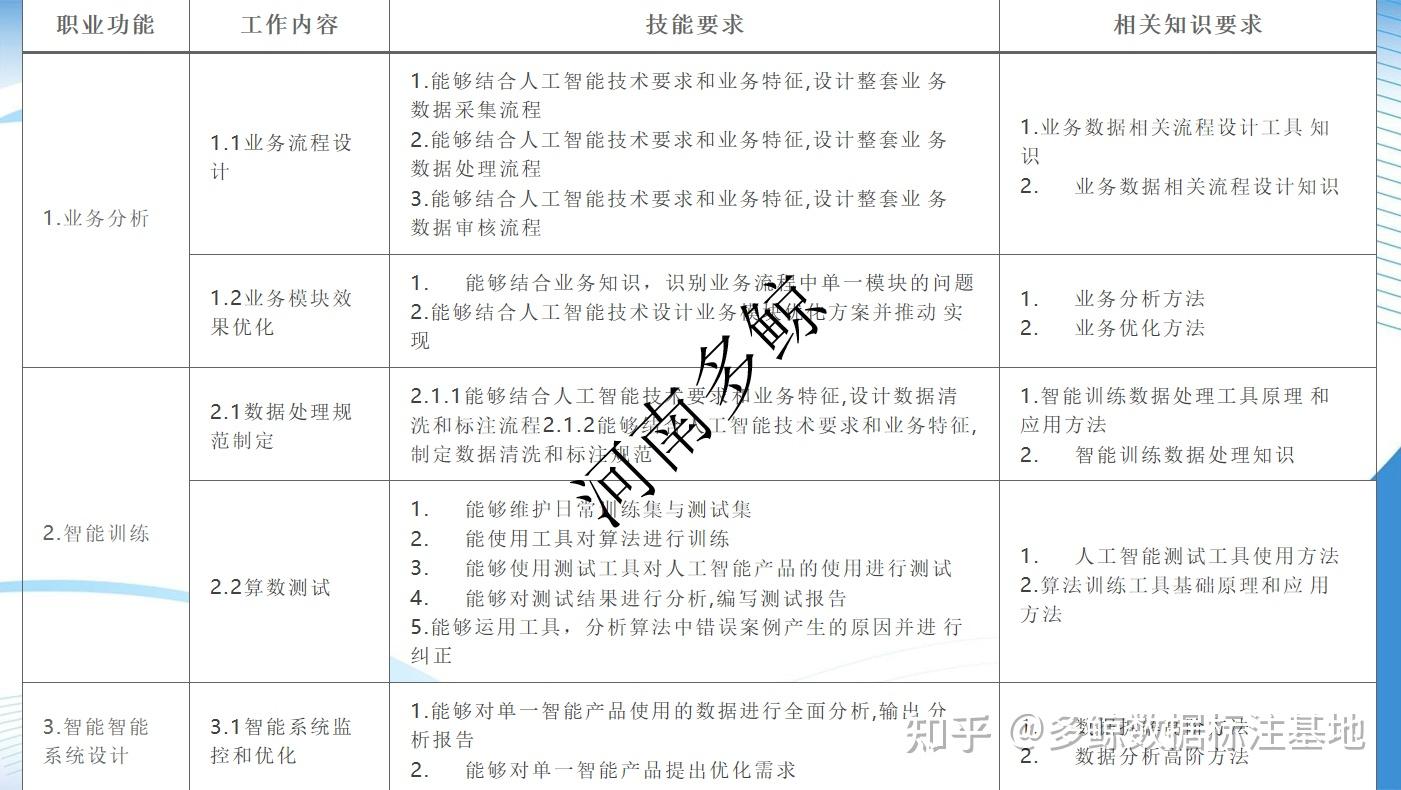 数据标注员这个岗位到底怎么样? - 知乎