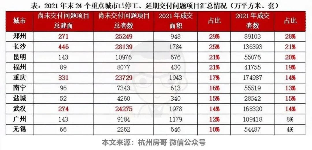 2022年樓市:業主買到爛尾樓,房貸可以不用還 - 知乎