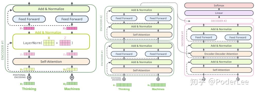 transformer(google 机器翻译模型,2017)