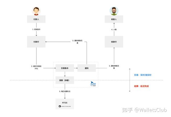清算支付系统有哪些_支付清算系统_城银清算支付系统