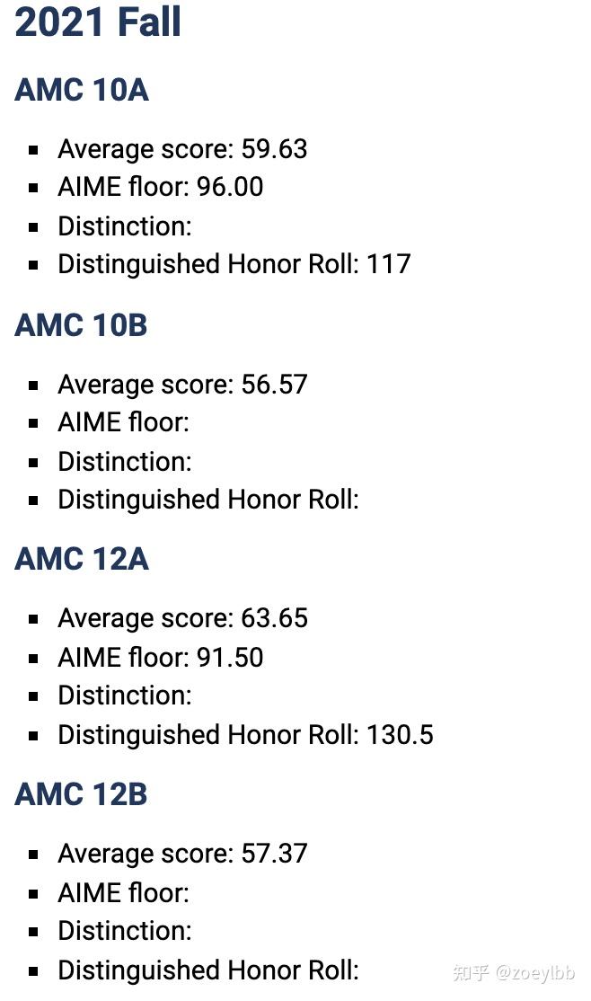 2021年秋季AMC考试分数线汇总 知乎