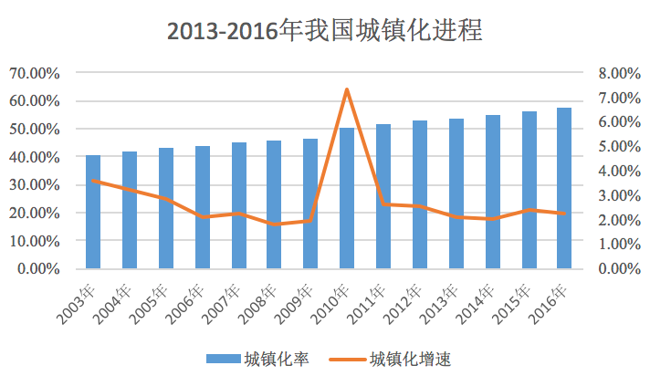 什么是市场环境 v2-2f06ad808db5f0b5ef7c47f728606674_r.jpg