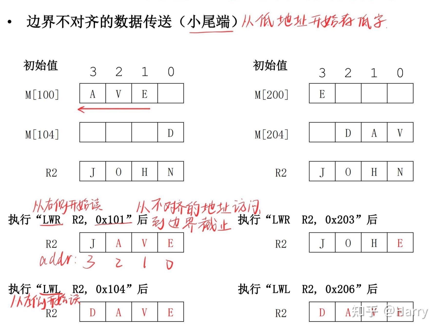 计算机体系结构 | 第四章：指令系统结构 - 知乎