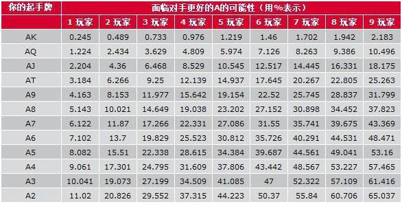 自娱自乐整理德州扑克概率04