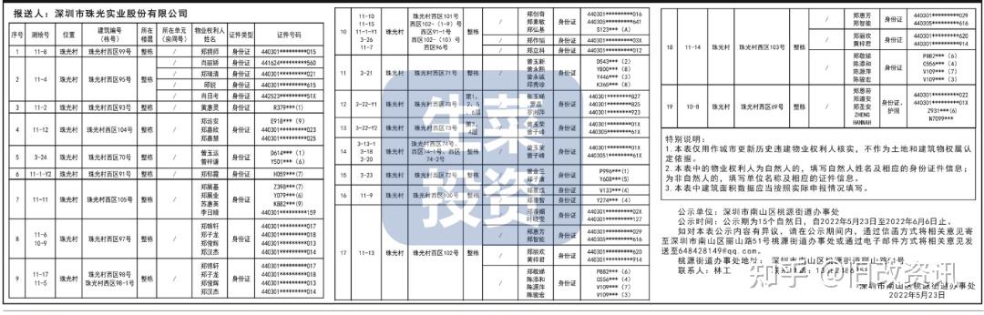 全市34个旧改项目获进展！海岸、中洲、宏发等主导开发 - 知乎