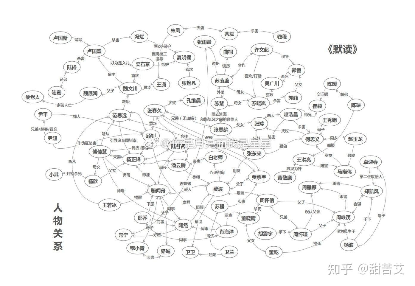 《默读》故事梗概? - 知乎