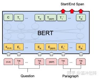 Cs224n（2021）笔记——lecture 11 QA - 知乎