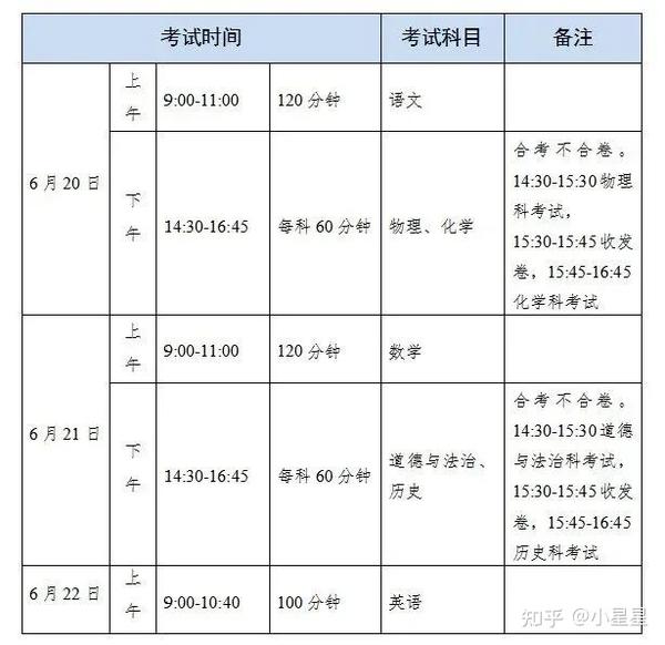 中考录取云南省多少名_云南省中考录取_云南中考录取情况