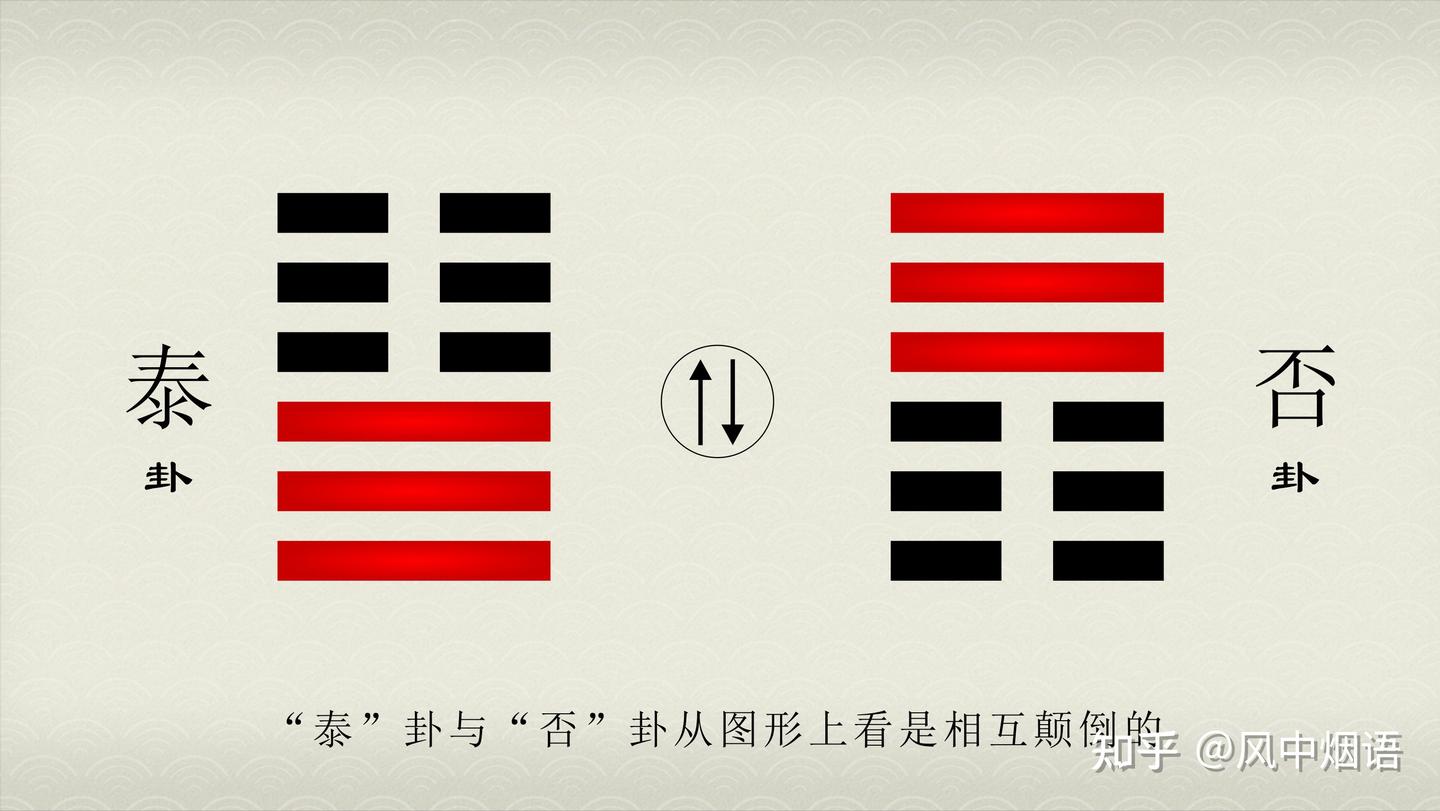 从泰否两卦初爻看《易经》的科学性- 知乎