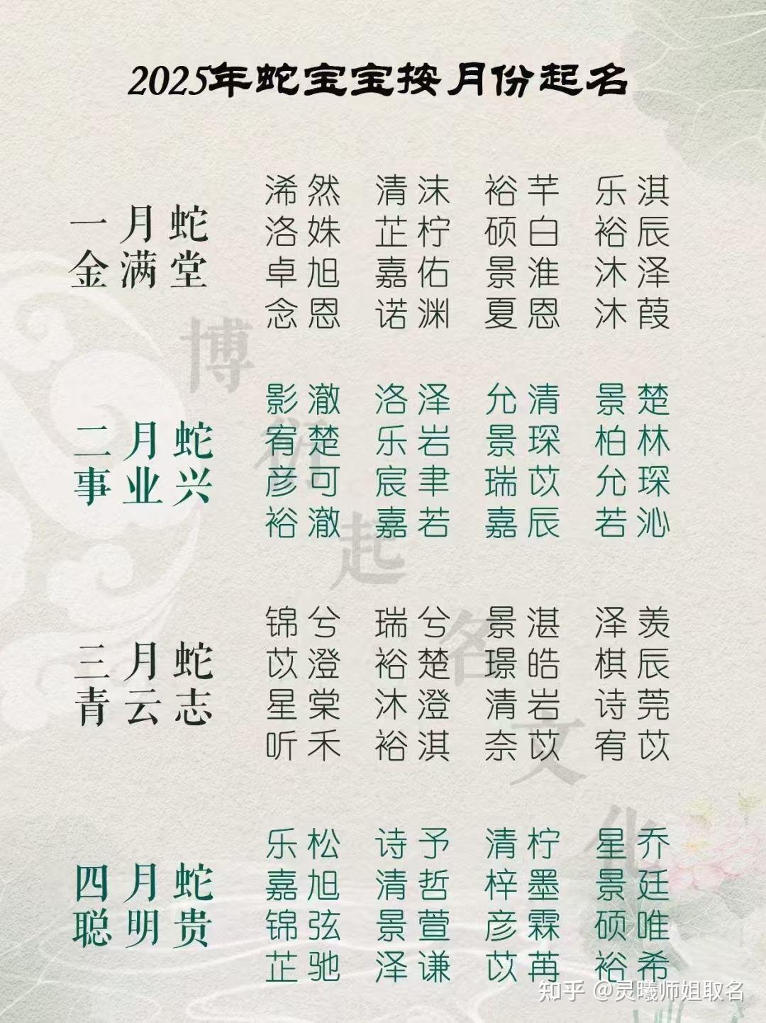2025年蛇宝宝按月份起满分好名字 - 知乎