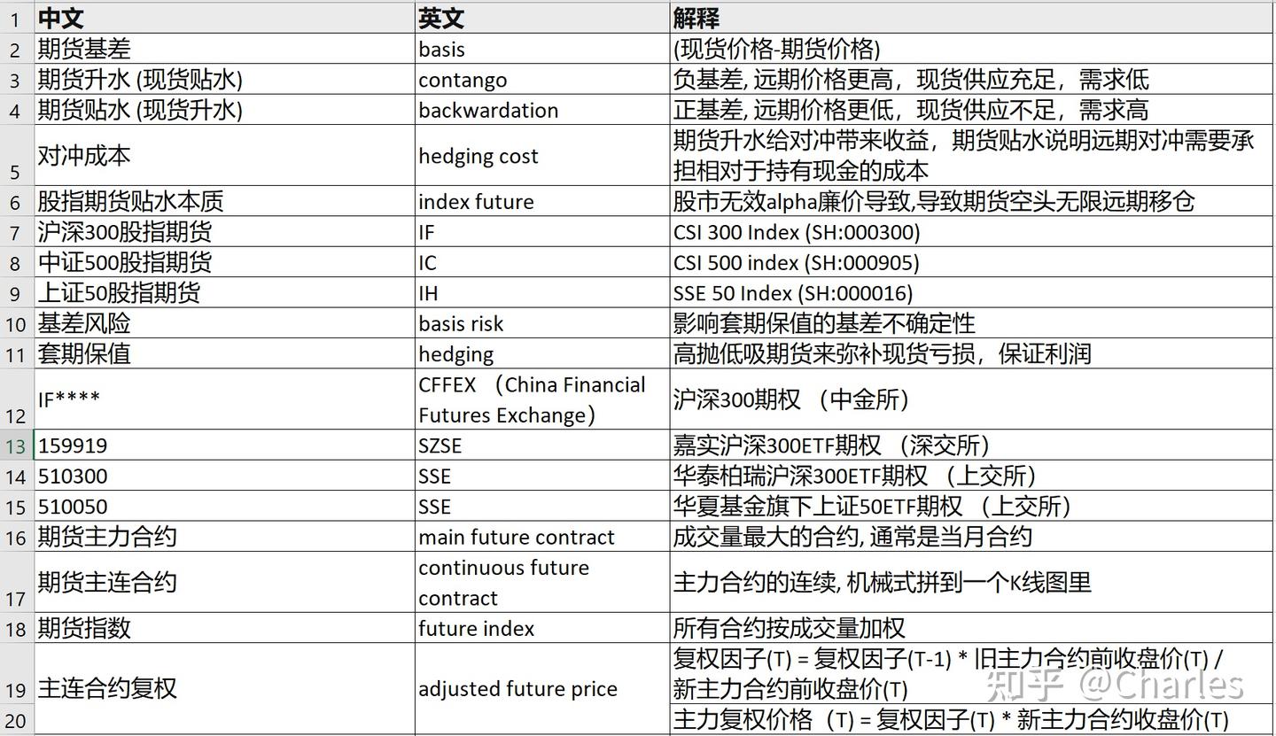 私募研报- China金融词汇中英对照释义表- 知乎