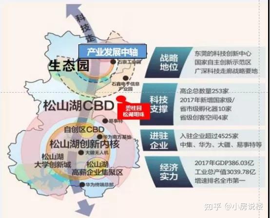 东莞新房横沥篇