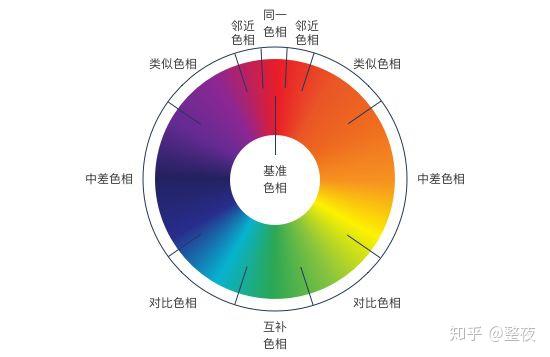 中差色配色 中差色对比作业图 红色中差色是什么