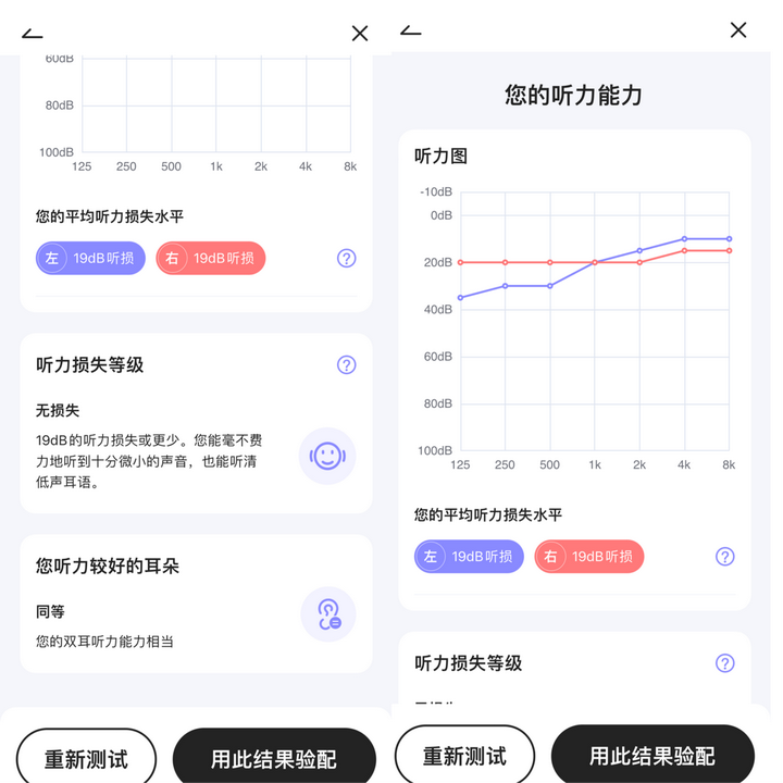 实测左点助听器:兼顾专业度和性价比的国货之光