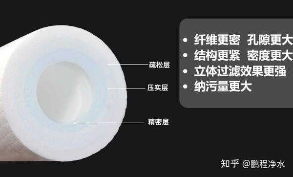 %title插图%num 深聊净水器选购套路及如何正确选择全屋过滤的净水方案!-鹏程净水