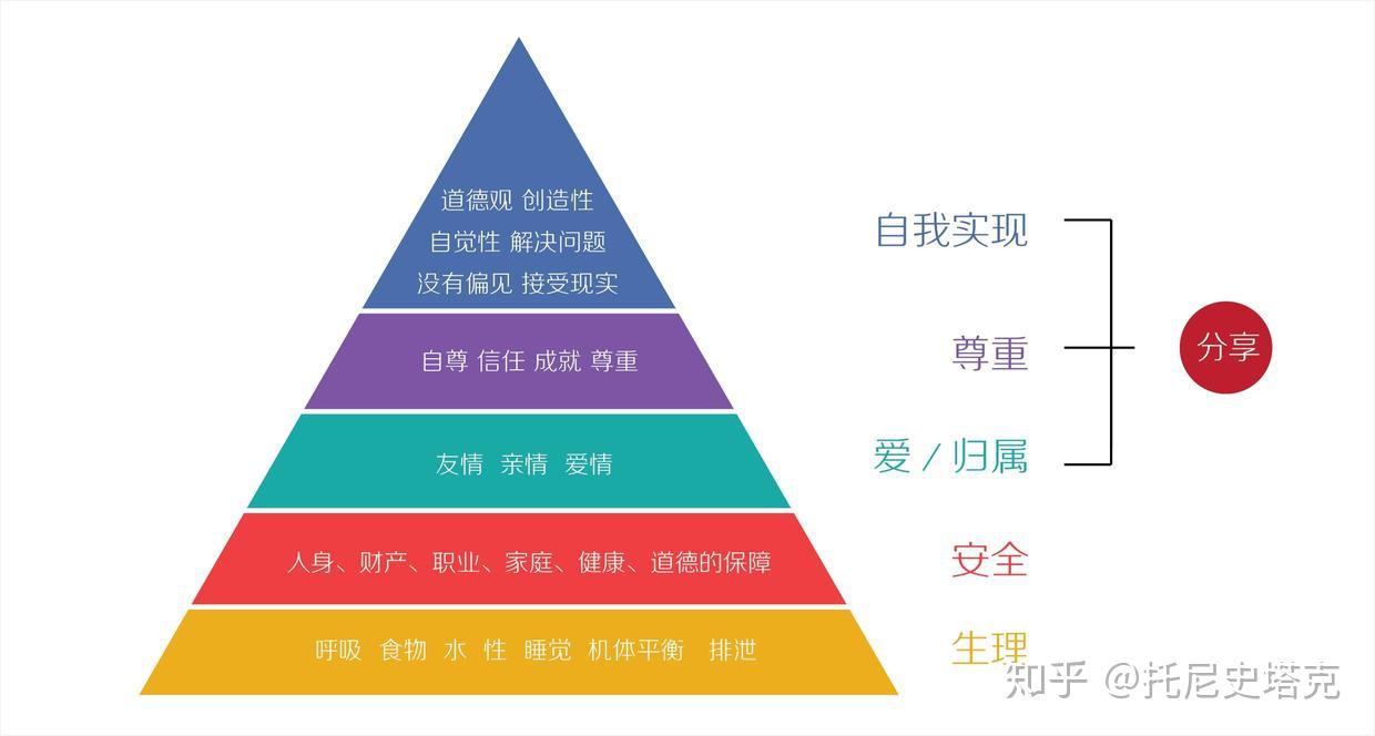 产品设计、交互设计、用户体验设计理论模型整理思考 - 知乎
