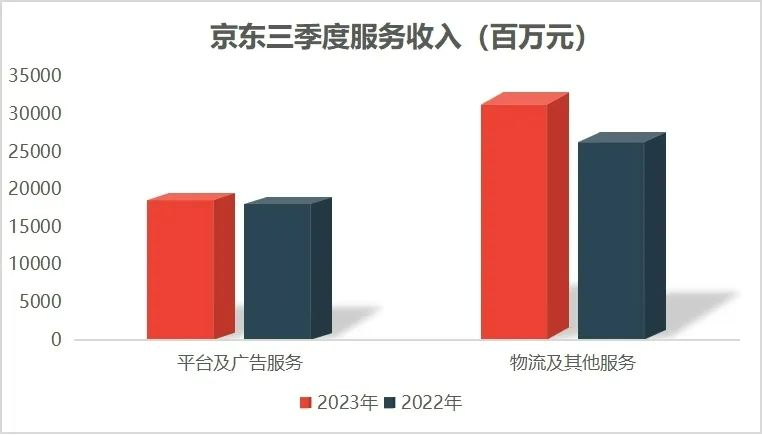 京東再次進行人事大調整,開啟低價策略新玩法.