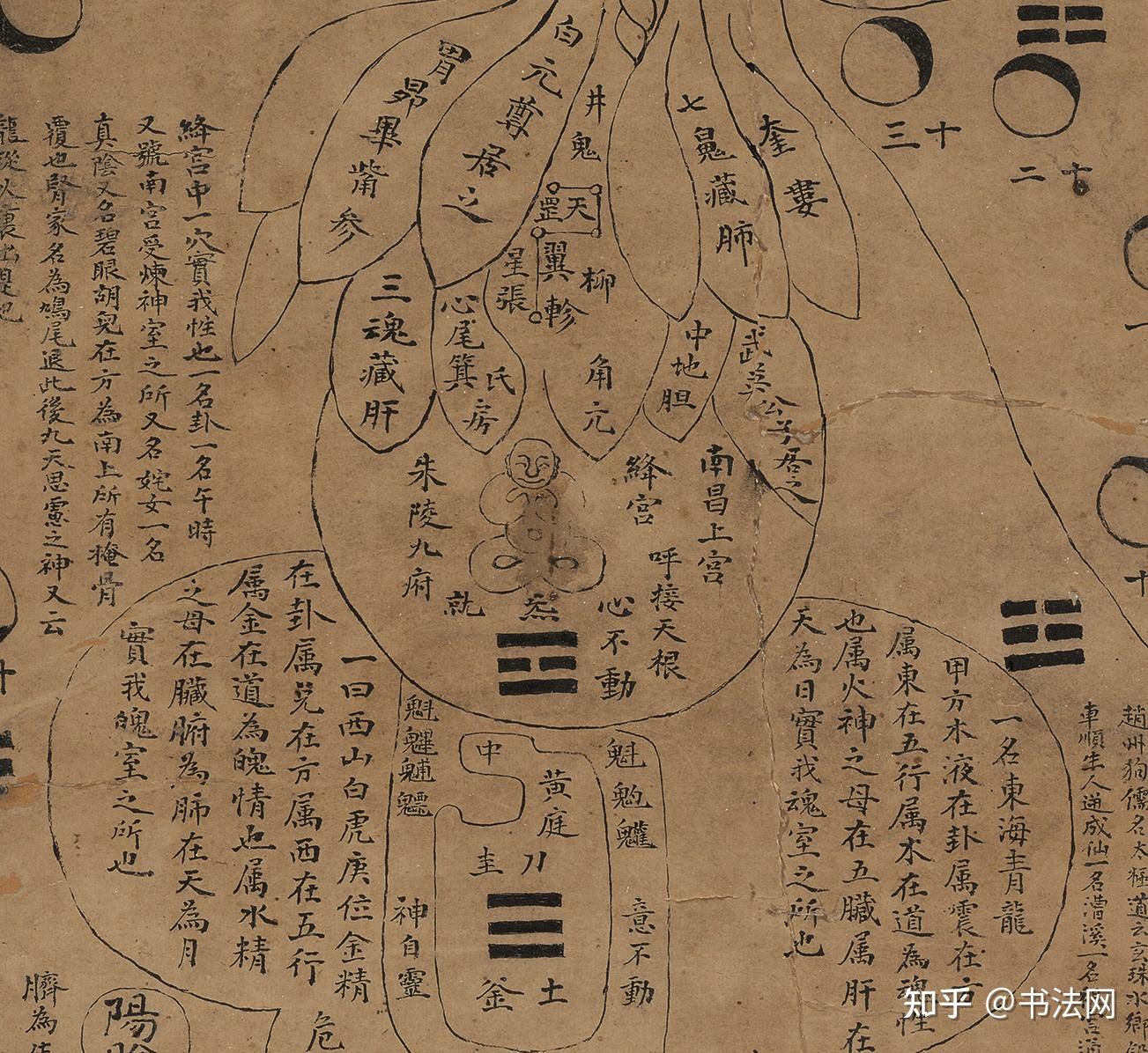 白云观首次公开《借假修真图》真迹,曾秘藏800多年,藏着道家修炼“最高机密” - 知乎