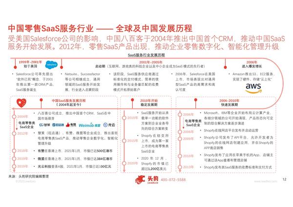 [行业报告]2021年中国零售SaaS服务行业概览