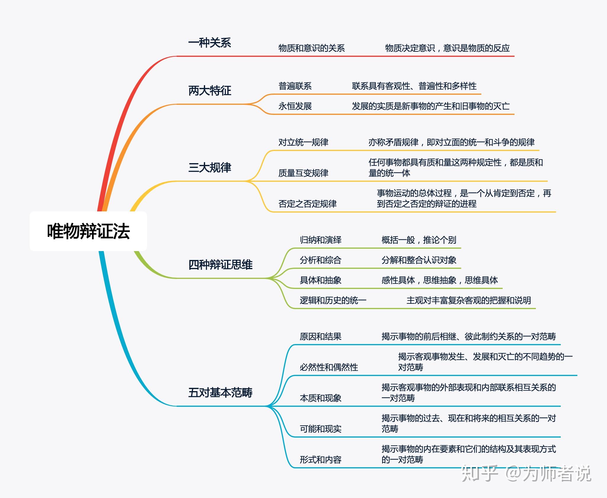 唯物辩证法三大规律图片