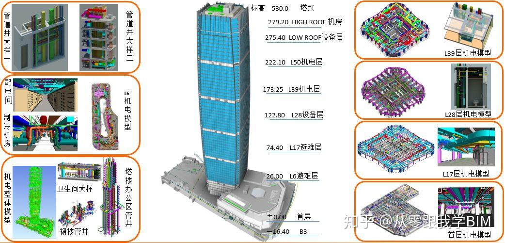 BIM在超高层机电工程中的全面应用 - 知乎