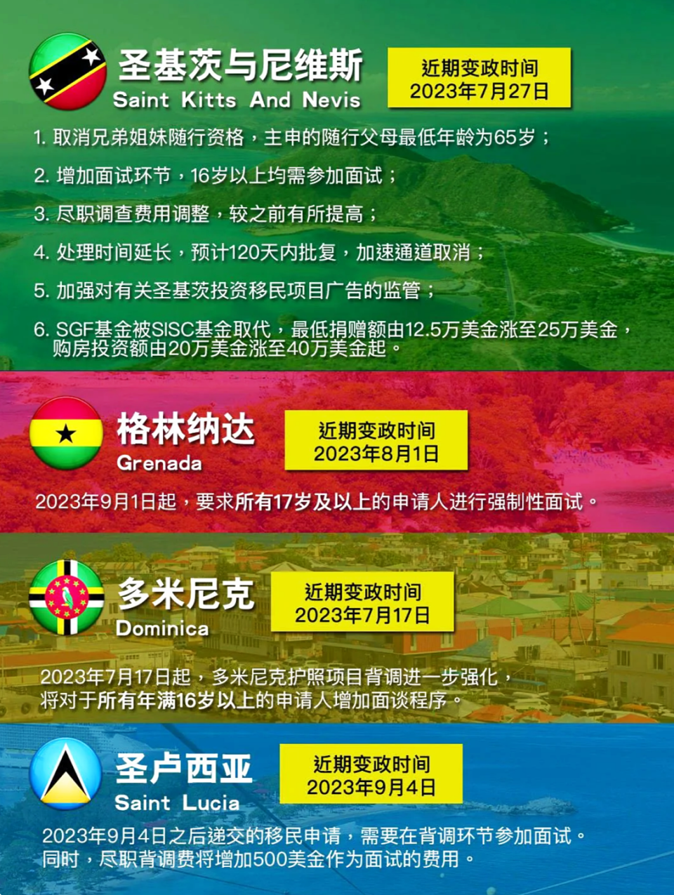 移民美国移民_移民美国的条件是什么_移民美国的条件和费用标准