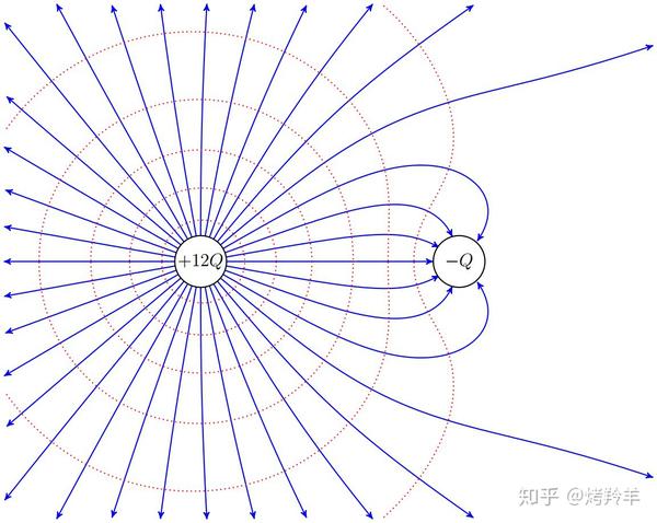 共线点电荷的电场线方程