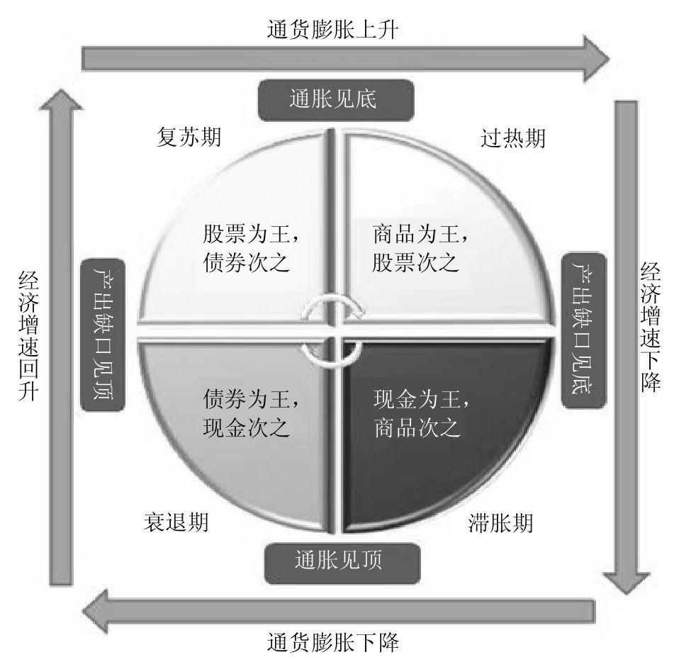 2021年属于康波周期的哪个状态下一次机会在哪里