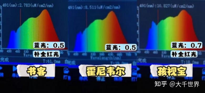 【2025护眼灯推荐】霍尼韦尔大路灯怎么样？书客/霍尼韦尔/孩视宝护眼大路灯测评！