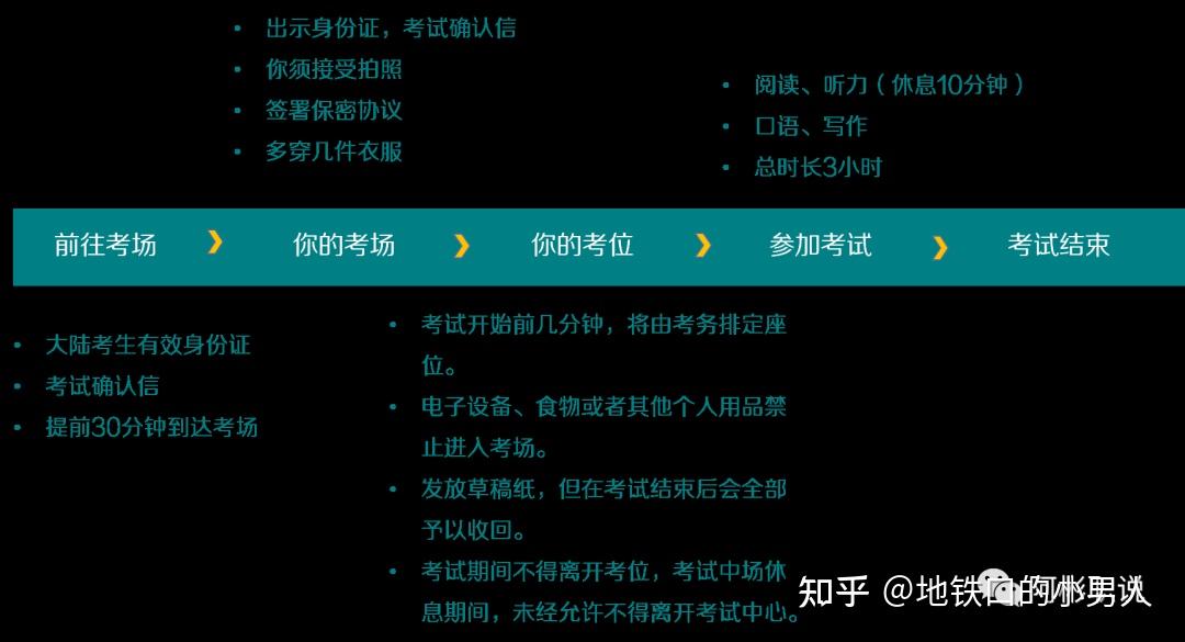 四,托福考试当天考试流程及注意事项