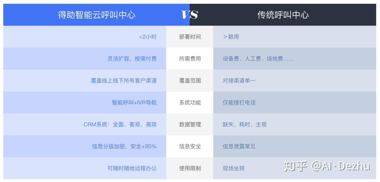 如何选择合适的信息呼叫中心服务？