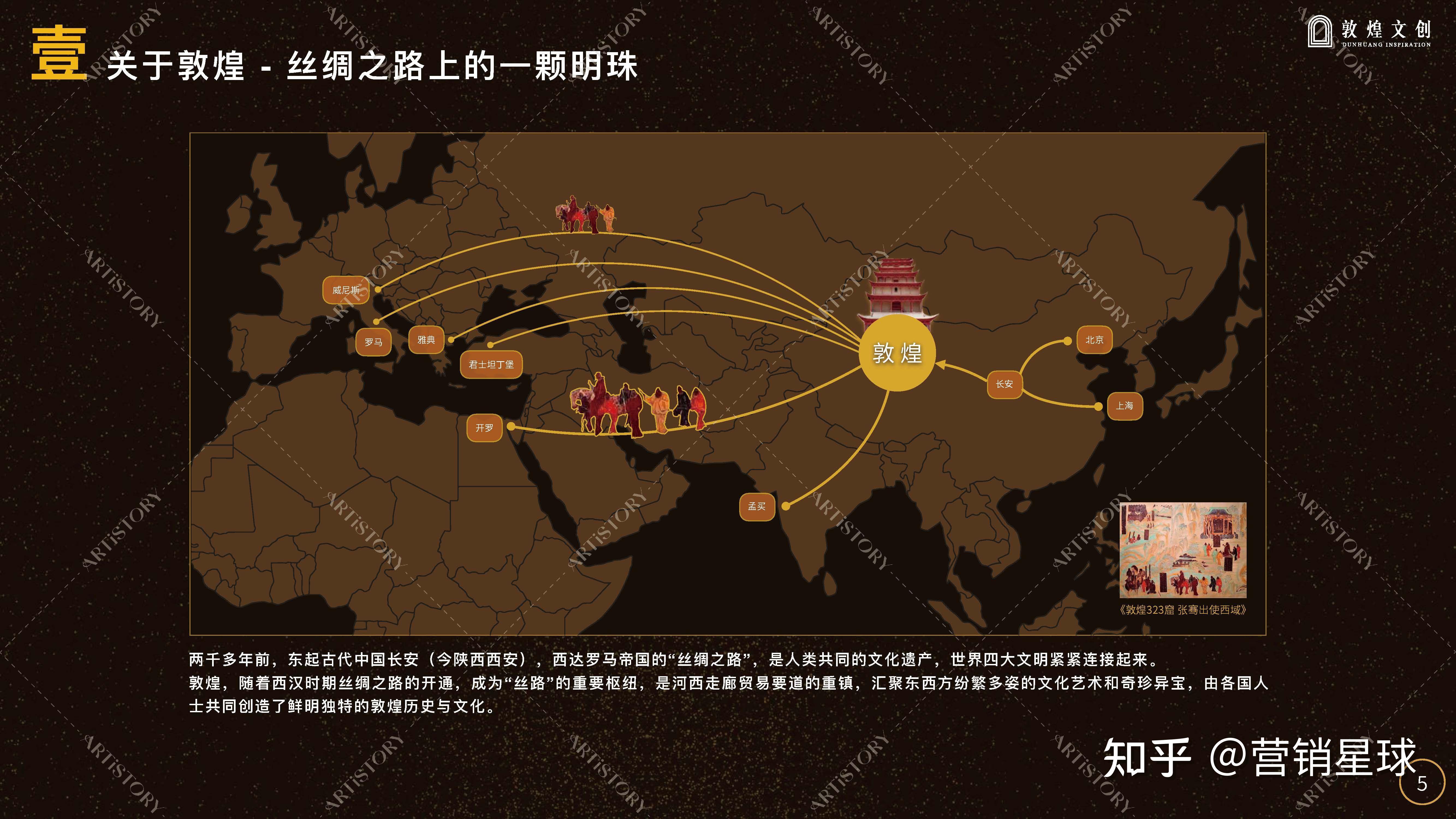 2023敦煌IP合作介绍中文版 - 知乎