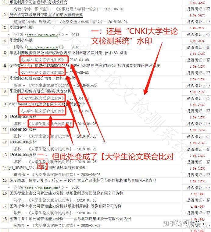 真假知網怎麼辨別知網查重規則是什麼怎樣從知網查重報告看是不是真