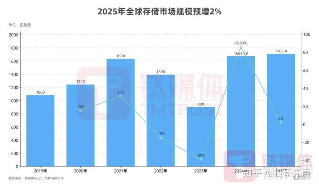 芯片涨价潮来袭：这三条主线将重塑万亿市场格局 - 知乎