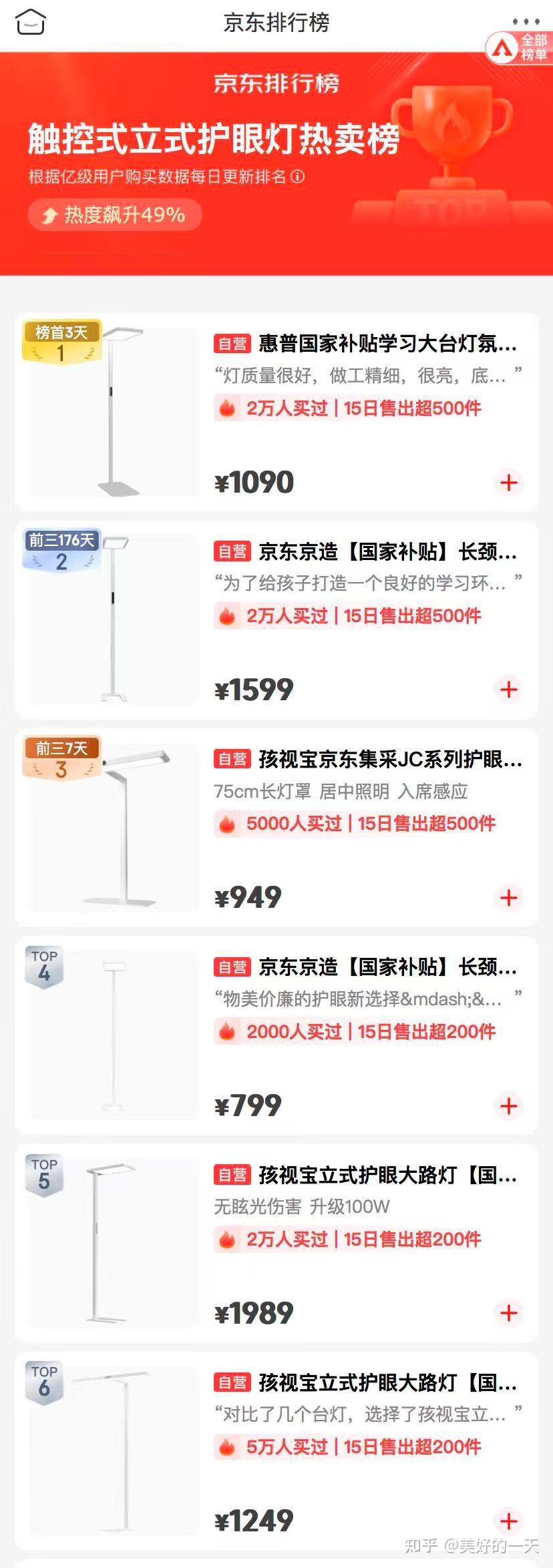 2025年护眼台灯推荐!触控式立式护眼灯销量排行榜top5!大路灯哪个牌子好?十大值得买的触控式立式护眼灯! - 知乎