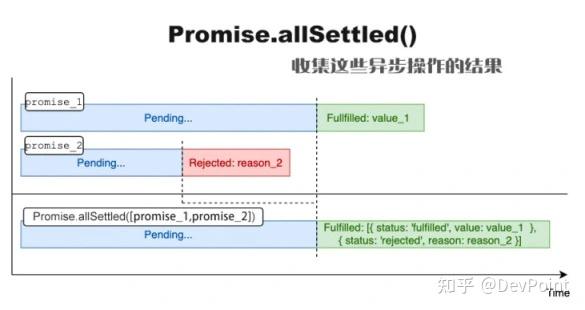 关于promise小技巧 你们知道哪些？