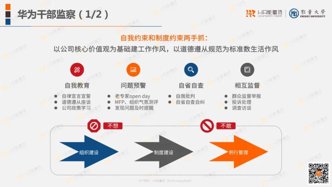 (點擊查看大圖)自我約束和制度約束兩手抓:以公司核心價值觀為基礎建