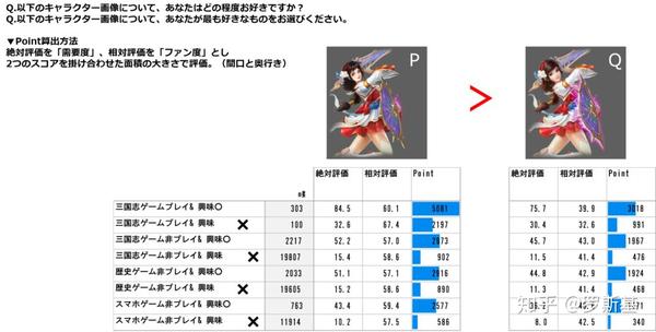 月留存 新增付费率10 详解中国重度手游如何在日本发行 知乎