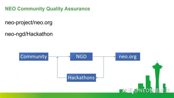 技术博客 | neo质量保障